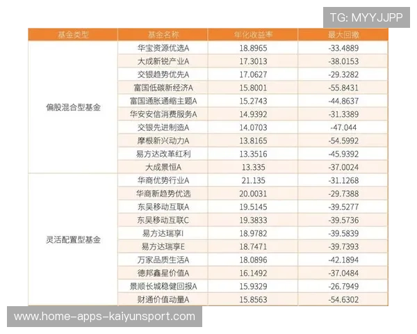 养老基金运营稳健，长线回报值得期待，养老基金运作