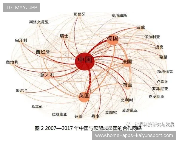 俱乐部与科技公司合作开发战术分析平台，与俱乐部合作运营方案