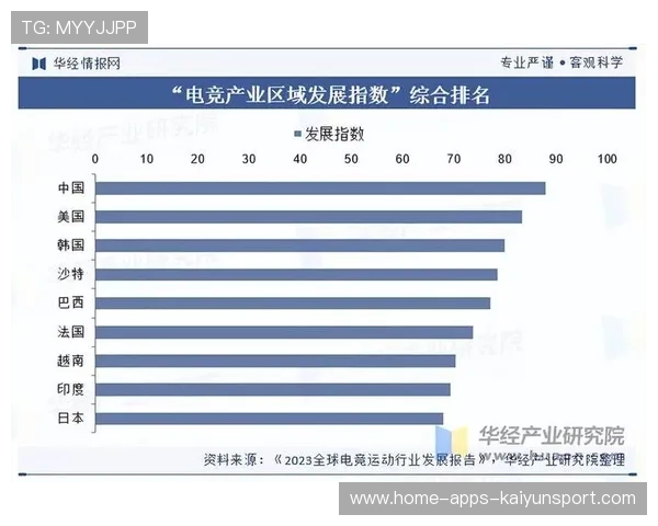 电竞产业链合作创新深化,电竞产业链合作创新深化方案 电竞产业链合作创新深化,电竞产业链合作创新深化方案