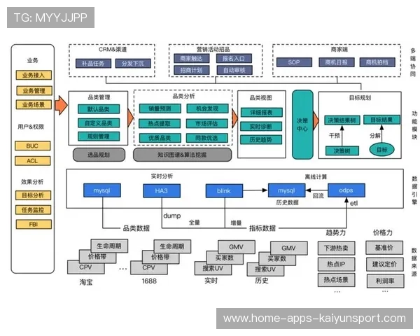 足球俱乐部运营是否过度依赖投资人，足球俱乐部如何运营