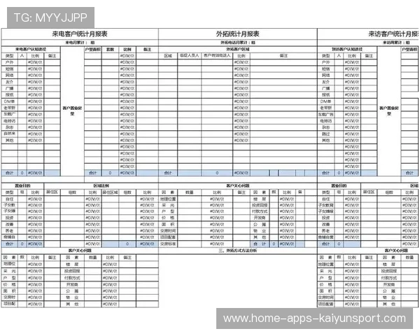 俱乐部内容运营KPI周报模板与追踪字段，俱乐部运行具体方案